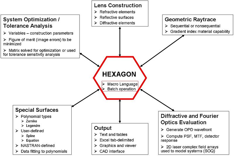 hexagon production software